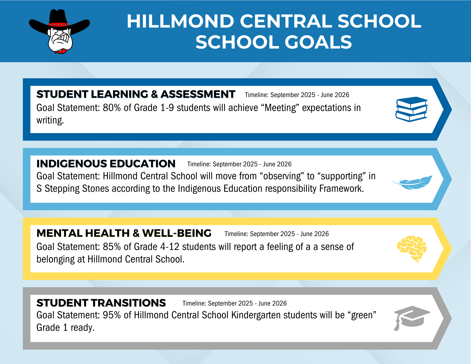 Hillmond School Goals